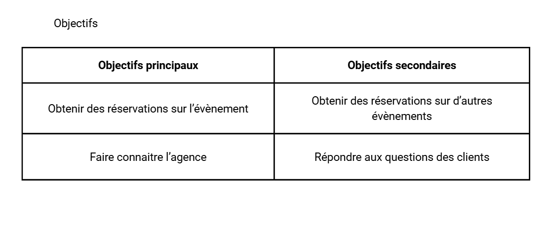 plan de communication